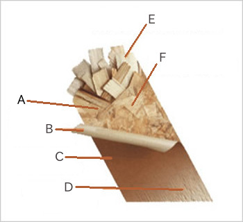 LP サイディング材